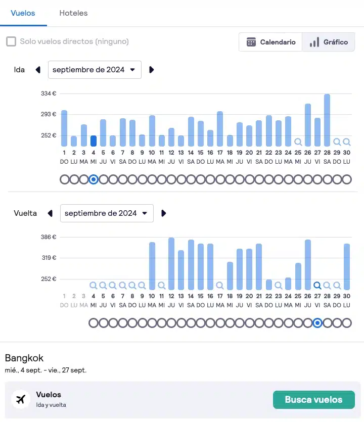 skyscanner gráfica meses